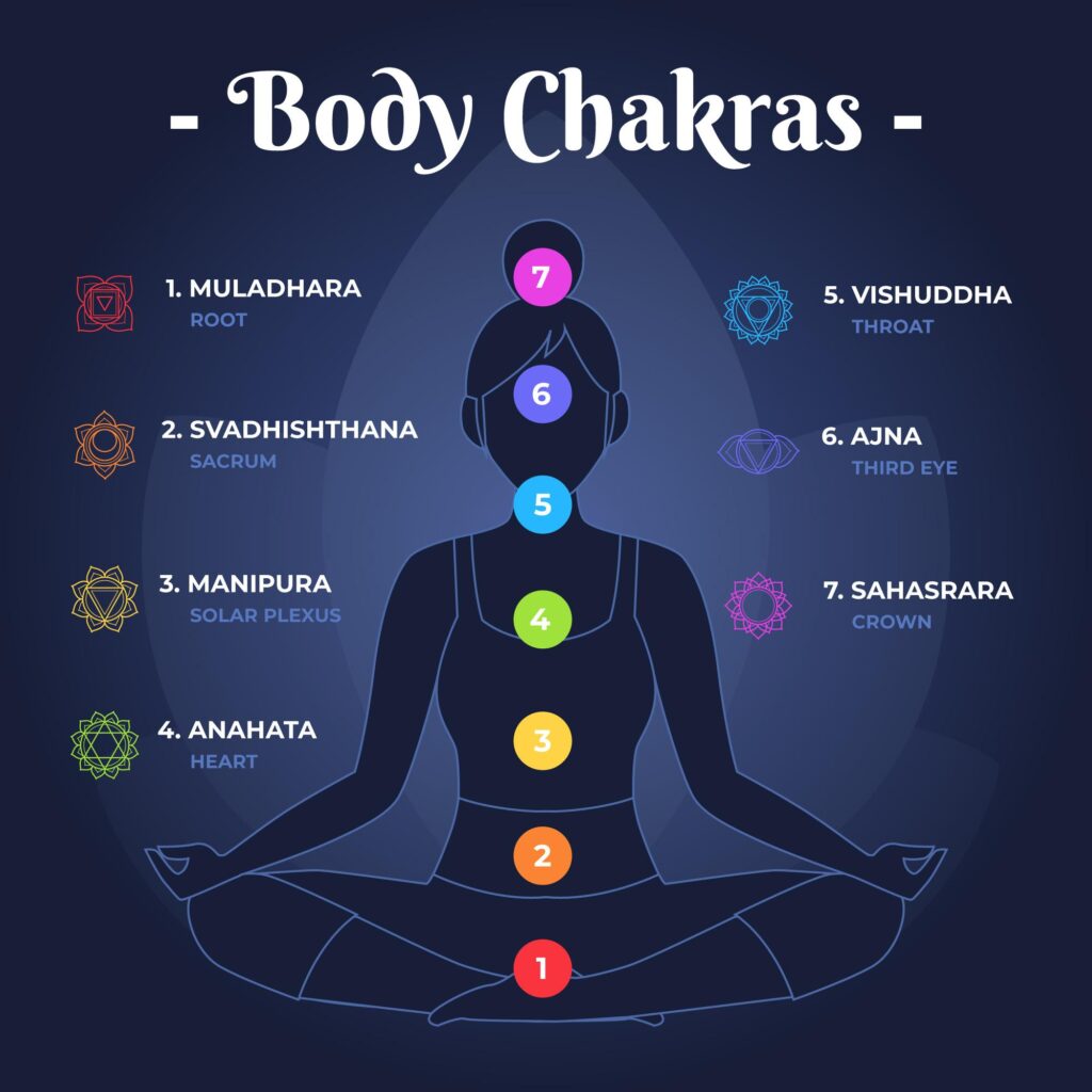 Yoga Teacher Training Course Online | Kundalini Yoga Teacher Training YOGI-BHAJAN